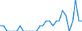 Indicator: Number of Identified Exporters to Reunion from: Colorado