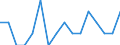 Indicator: Number of Identified Exporters to Reunion from: Connecticut