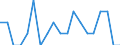 Indicator: Number of Identified Exporters to Reunion from: Connecticut
