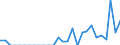Indicator: Number of Identified Exporters to Reunion from: 
