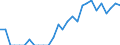 Indicator: Number of Identified Exporters to Reunion from: Florida