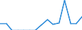 Indicator: Number of Identified Exporters to Reunion from: 