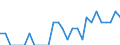 Indicator: Number of Identified Exporters to Reunion from: Georgia