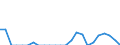 Indicator: Number of Identified Exporters to Reunion from: 