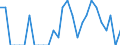 Indicator: Number of Identified Exporters to Reunion from: Illinois
