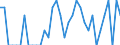 Indicator: Number of Identified Exporters to Reunion from: Illinois