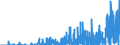 Indicator: Number of Identified Exporters to Reunion from: union