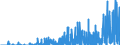 Indicator: Number of Identified Exporters to Reunion from: union