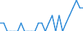 Indicator: Number of Identified Exporters to Reunion from: Indiana