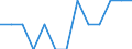 Indicator: Number of Identified Exporters to Reunion from: Kansas