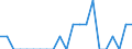 Indicator: Number of Identified Exporters to Reunion from: Kentucky