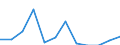 Indicator: Number of Identified Exporters to Reunion from: 