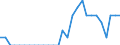 Indicator: Number of Identified Exporters to Reunion from: Massachusetts