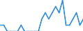 Indicator: Number of Identified Exporters to Reunion from: Michigan