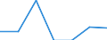 Indicator: Number of Identified Exporters to Reunion from: 