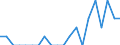 Indicator: Number of Identified Exporters to Reunion from: Minnesota