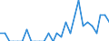 Indicator: Number of Identified Exporters to Reunion from: New York