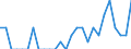 Indicator: Number of Identified Exporters to Reunion from: Ohio