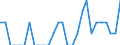 Indicator: Number of Identified Exporters to Reunion from: Oregon