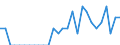 Indicator: Number of Identified Exporters to Reunion from: Pennsylvania