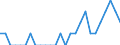 Indicator: Number of Identified Exporters to Reunion from: South Carolina