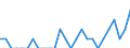 Indicator: Number of Identified Exporters to Reunion from: Tennessee
