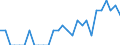 Indicator: Number of Identified Exporters to Reunion from: Texas