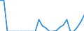 Indicator: Number of Identified Exporters to Reunion from: 
