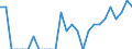 Indicator: Number of Identified Exporters to Reunion from: Washington