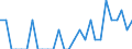 Indicator: Number of Identified Exporters to Reunion from: Wisconsin