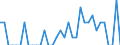 Indicator: Number of Identified Exporters to Reunion from: Wisconsin