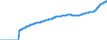 Indicator: Harmonized Index of Consumer Prices:: All Items Excluding Mainly Administered Prices for Romania