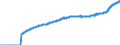 Indicator: Harmonized Index of Consumer Prices:: All Items Excluding Mainly Administered Prices for Romania