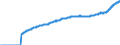 Indicator: Harmonized Index of Consumer Prices:: Overall Index Excluding Energy for Romania
