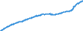 Indicator: Harmonized Index of Consumer Prices:: Overall Index Excluding Education, Health, and Social Protection for Romania