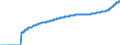 Indicator: Harmonized Index of Consumer Prices:: Overall Index Excluding Energy, Food, Alcohol, and Tobacco for Romania