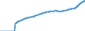 Indicator: Harmonized Index of Consumer Prices:: Overall Index Excluding Energy and Seasonal Food for Romania