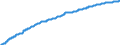 Indicator: Harmonized Index of Consumer Prices:: Overall Index Excluding Frequent Out-of-Pocket Purchases for Romania