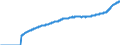 Indicator: Harmonized Index of Consumer Prices:: Overall Index Excluding Liquid Fuels and Lubricants for Personal Transport Equipment for Romania