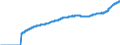 Indicator: Harmonized Index of Consumer Prices:: Overall Index Excluding Housing, Water, Electricity, Gas, and Other Fuels for Romania