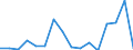 Indicator: Harmonized Index of Consumer Prices:: bama