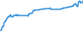 Indicator: Harmonized Index of Consumer Prices:: Fully Administered Prices for Romania