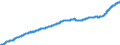 Indicator: Harmonized Index of Consumer Prices:: Mainly Administered Prices for Romania
