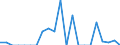 Indicator: Harmonized Index of Consumer Prices:: ansas