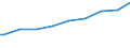Indicator: Harmonized Index of Consumer Prices:: ertiary schooling. Total (Incomplete and Completed Tertiary) for Romania