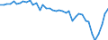 Indicator: Harmonized Index of Consumer Prices:: Romania
