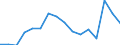 Indicator: Harmonized Index of Consumer Prices:: orado