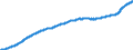 Indicator: Harmonized Index of Consumer Prices:: All-Items HICP for Romania