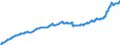 Indicator: Harmonized Index of Consumer Prices:: Food for Romania