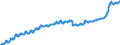 Indicator: Harmonized Index of Consumer Prices:: Milk, Cheese and Eggs for Romania